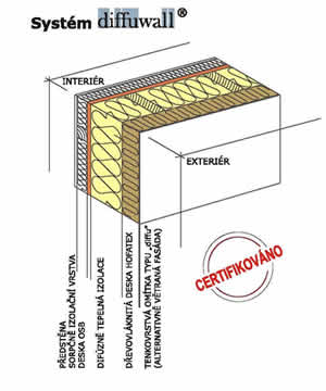 system diffuwall